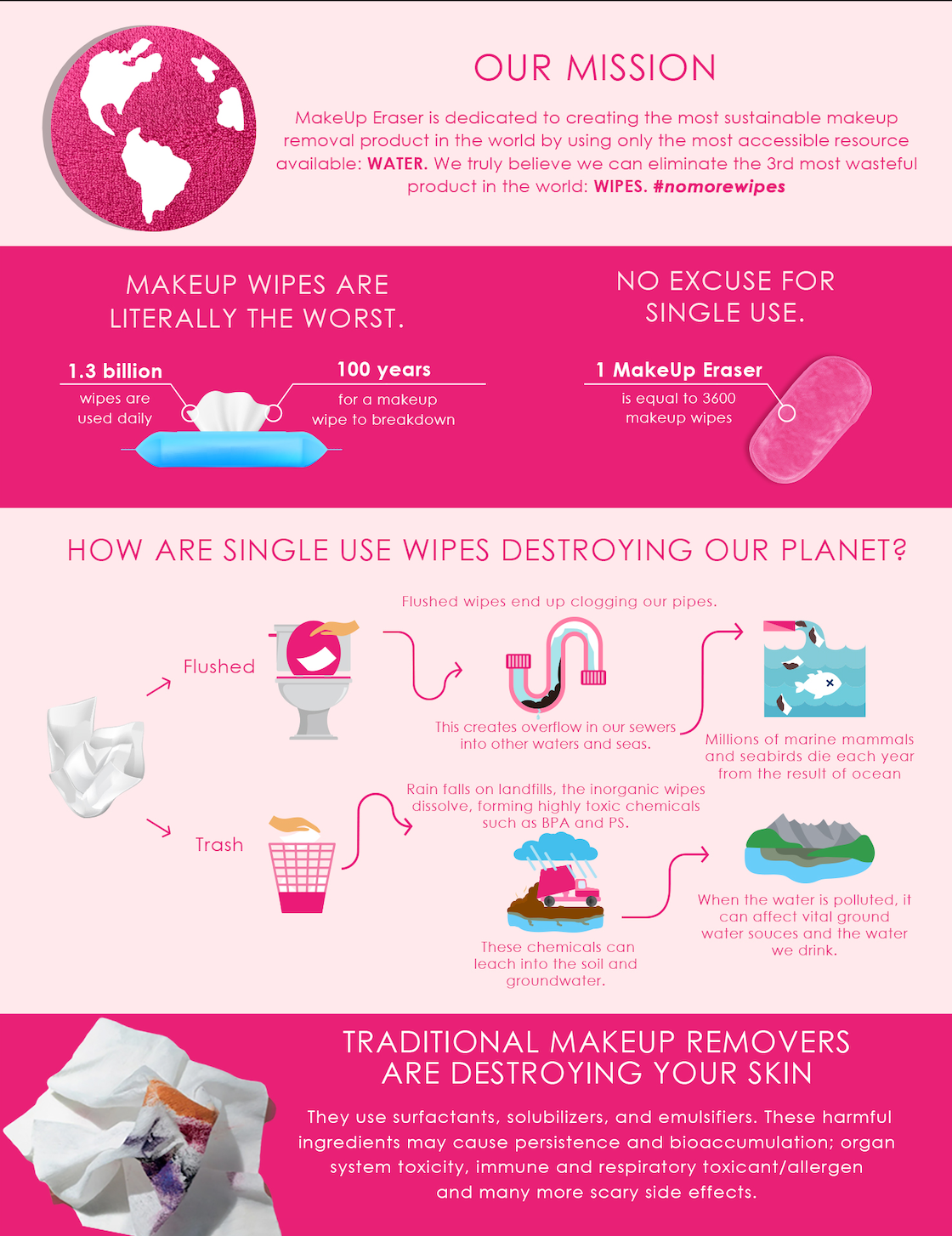 90s Nickelodeon 7-Day Set | MakeUp Eraser